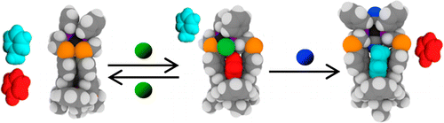 (Ligands: Green = Chloride; Blue = Cyanide)
