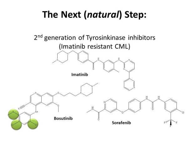 Second generation CML drugs; however Bosutinib poses a funny challenge